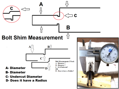 Bolt Shim Measurement Diagram