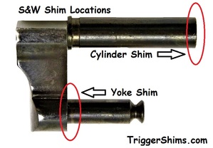 Shim Install Locations